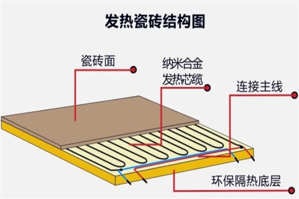 美洲狮自发热瓷砖