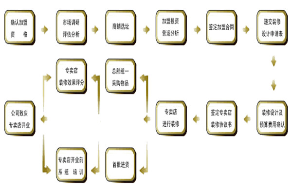 天鹰现代格林地板