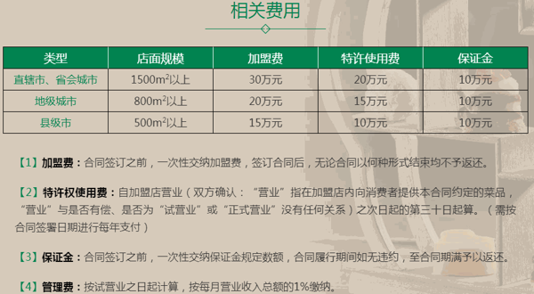 东来顺火锅加盟