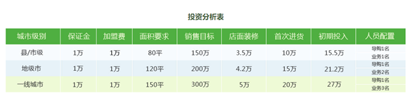 欢乐熊板材加盟