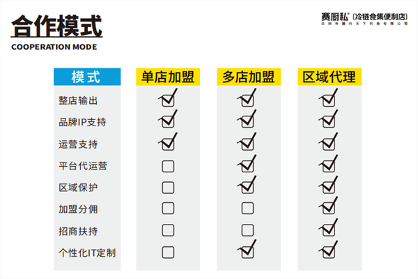 ​赛厨私冷链食集便利店加盟