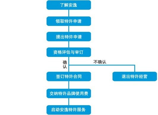 安逸158连锁酒店